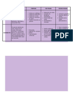 Cuadro Comparativo, Canales de Distribución