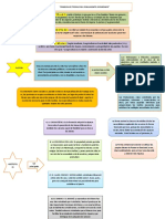 Resumen de Teorias Del Pensamiento Economico