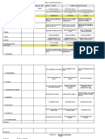 Daily Lesson Log (DLL) : Done Done