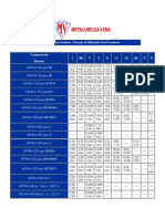 Composição Química de Porcas e Parafusos