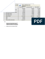 Sarthi Skybay - D - Plumbing Internal, Duct, Terrace BOQ