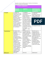 CSB-Cuadro Comparativo - Cadena de Suministros