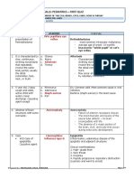 Recalls: Pediatrics - First Quiz: Answer Retinoblastoma