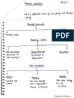 M18-103 - Finacial Instruments Handwritten Notes PDF