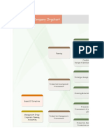 Organizational Chart 35