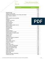 Tabla Alimentos Zinc