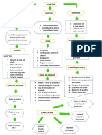 Mapa Conceptual de Almacenamiento