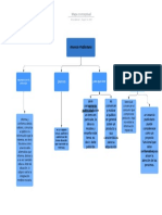 Mapa Conceptual