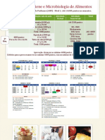 Higiene e Microbiologia de Alimentos 2019.1 PDF