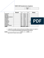 Result S I R Notes: BREAKPOINTS FOR Pseudomonas Aeruginosa