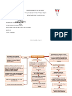 Mapa Conceptual de GASTRITIS