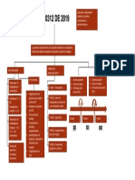 Esquema Mapa Conceptual SGSST PDF