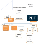 Mapa Conceptual Estadística