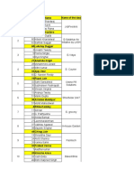 PPAC Project Groups - MBA (FIN) - A