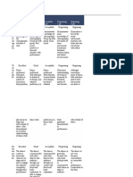 Rubric For Scoring Dance Performance Evaluation