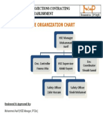 Hse Organization Chart: Industrial Projections Contracting Establishment