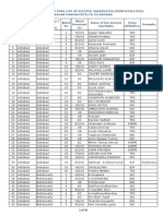 4Th Ordinary Elections List of Elected Candidates (Municipalities/ Nagar Panchayats) in Telangana