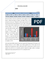 Analysis of DHL Vs FedEx