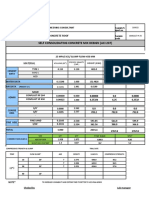 Self Consolidating Concrete Mix Design (Aci 237) : Material