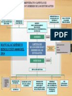 Mentefacto Derecho Disciplinario1111