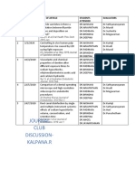 Journal Club Discussion-Kalpana.R: S.No Date Title of Article Students Attended Evaluators