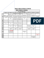 Gestion de La Tecnologia DEGO