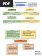 Mapa Conceptual - Oferta y Demanda