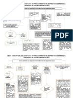 Mapa Conceptual de Derecho Del Niño