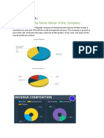 Understanding The Niche Sector of The Company:: BLK Industries: Industry Analysis