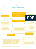 Actividad 3 Representación Gráfica de La Profesión