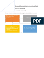 Significance of Procedures and Documentation in International Trade