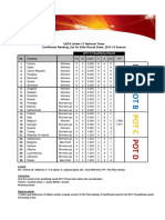 UEFA Under-17 National Team Coefficient Ranking List For Elite Round Draw, 2011/12 Season