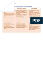 CUadro ComparatiVO