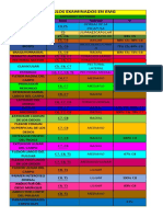 Tablas Emg