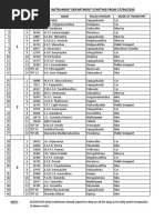 Duty Roster of Instrument Department Starting From 27/04/2020