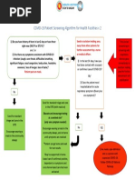 Screening Tool - COVID-19 - WHO