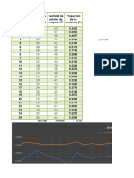 Gráfico de Control Por Atributos S4