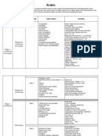 Arabic: Accelerator Progression Development Typical Topics Grammar