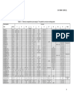 Table 4 Chemical Composition (Cast Analysis) of Austenitic Corrosion Resisting Steels