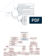 Esquema de Aristóteles