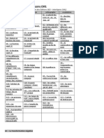 Lecons CM1 Interlignes