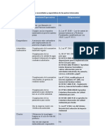 La Comprensión de Las Necesidades y Expectativas de Las Partes Interesadas