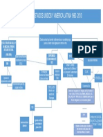 Mapa Conceptual - Integracion Latinoamericana