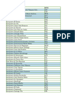 Aeropuertos y Códigos IATA