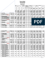 Detailed Estimates: Sub-Total