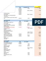 DAVAO 2019 Wed, Oct 09, 2019 Day 1: Davao City Time Estimated Cost Est. Budget/Pax