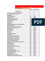 Company/Issuer Rating Rating Agency Treasury Bills Government Securities.-Short Term@