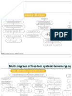 Conceptual Map Nuevo