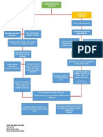 Mapas Conceptuales Sacramentos