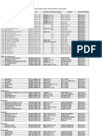 Daftar SKP 2019